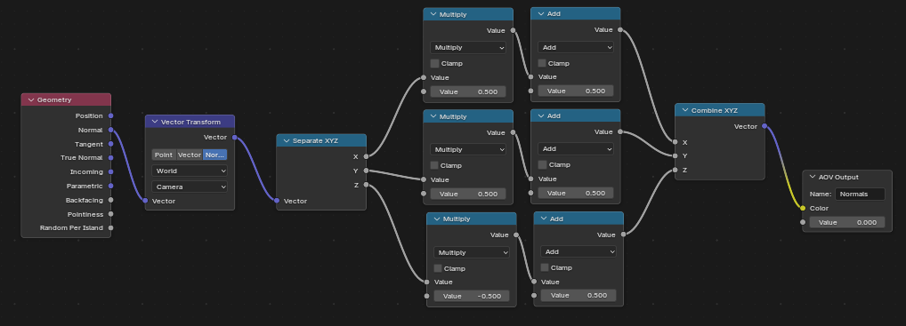 A screenshot from blender shader editor showing the shader node setup.